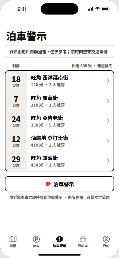 Parking alerts tab: five alerts within 500 m, each showing the minutes left and how many people confirmed it